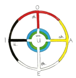 the wheel we walk with sounds