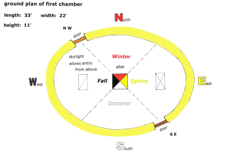 ground plan of first chamber